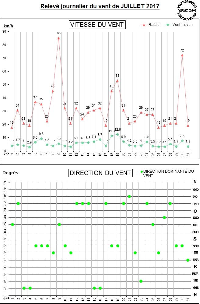 GRAPH VENT 07-17.jpg